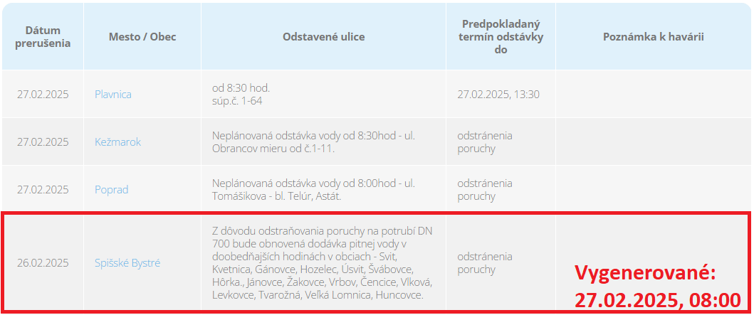 Oznam voda 250227a PVPS